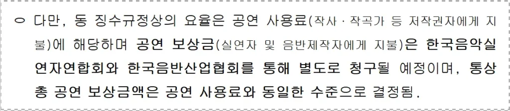 카페 음악 저작권료 기준: 15평 미만은 정말 무료일까? - image