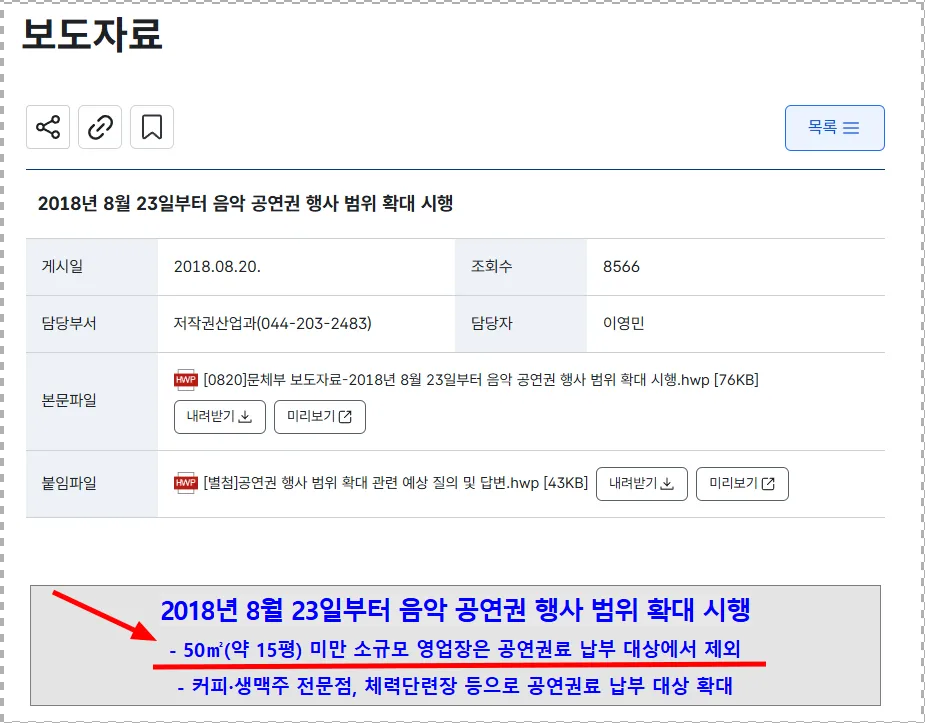 카페 음악 저작권료 기준: 15평 미만은 정말 무료일까? 